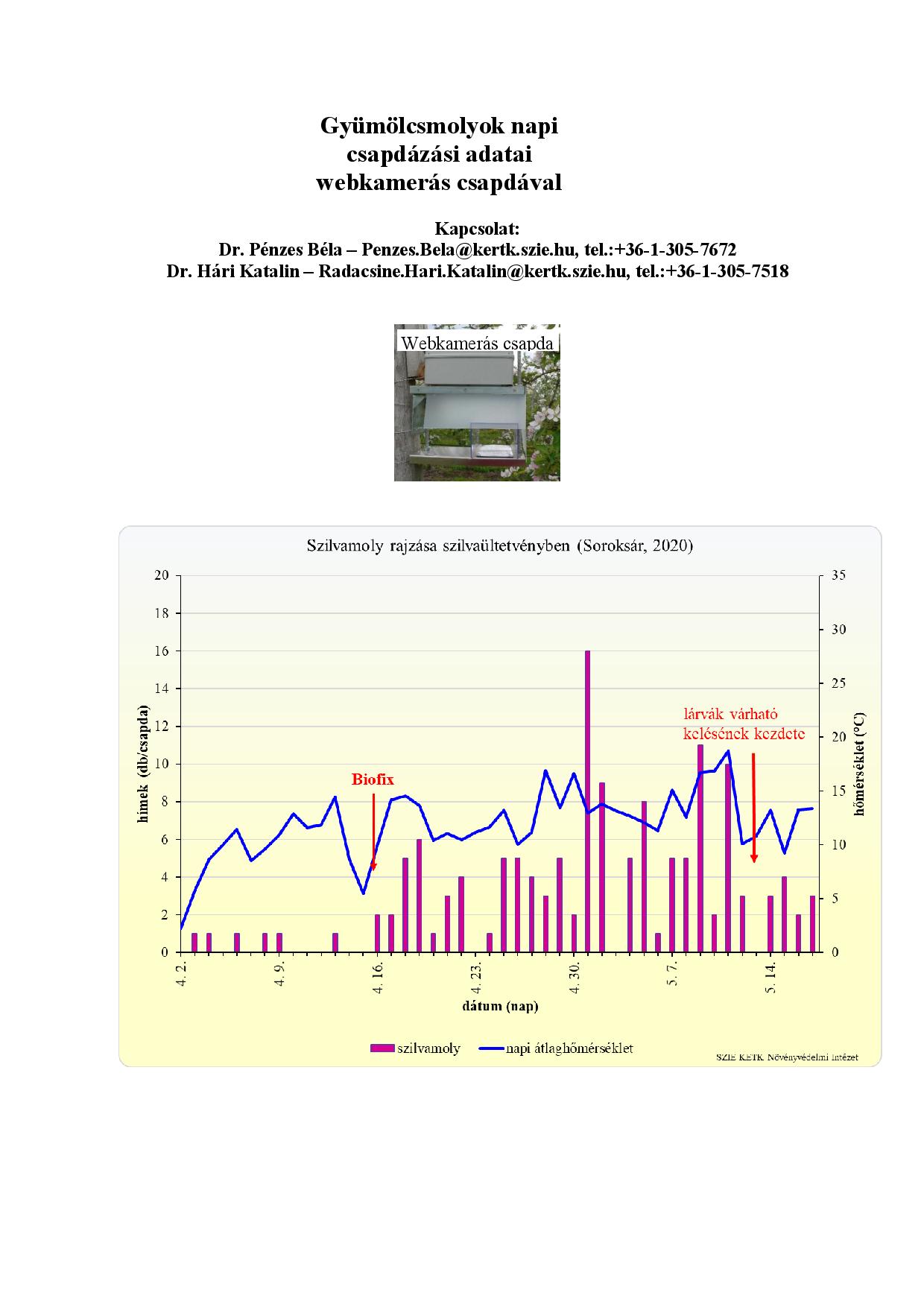 csapdazasi adatok 20200517 page 001
