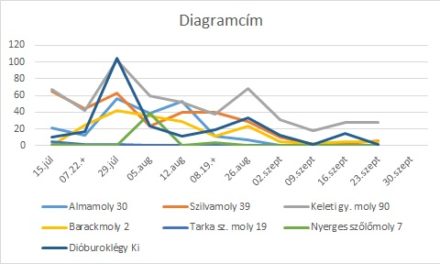 Rajzási táblázatok: 09.25.